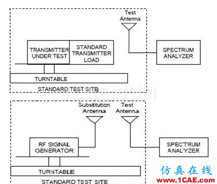 對講機產品FCC認證中的常見項目解讀ADS電磁培訓教程圖片26