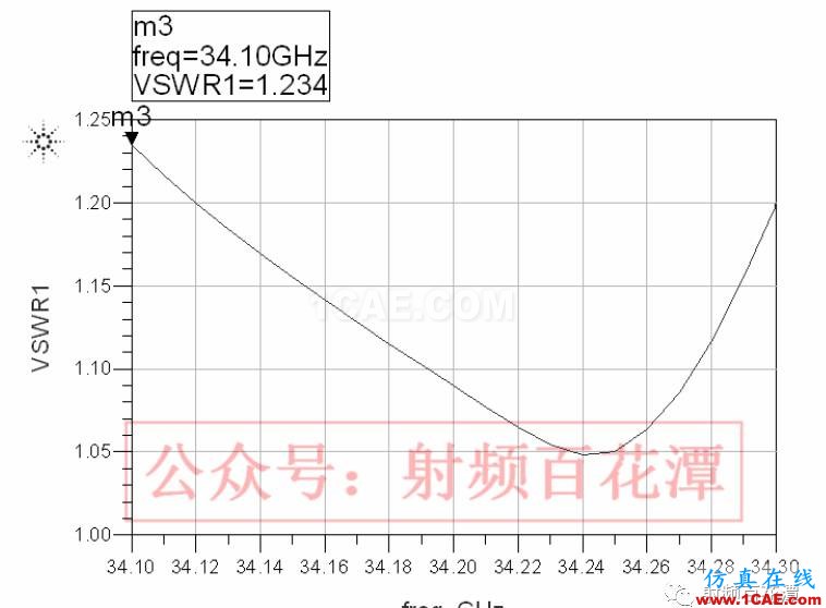 LTCC技術(shù)的多層延遲線研究HFSS結(jié)果圖片6