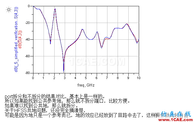 復(fù)雜結(jié)構(gòu)電磁仿真的簡化方法