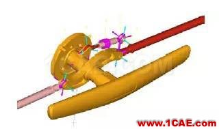 CAE于飛機(jī)后貨艙門多體動(dòng)力學(xué)分析中的應(yīng)用【轉(zhuǎn)發(fā)】hypermesh培訓(xùn)教程圖片3