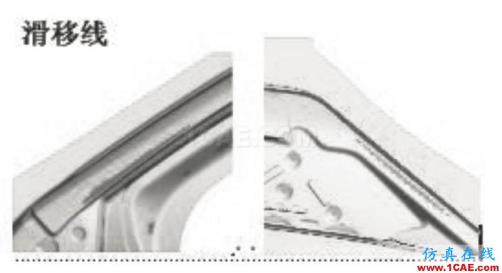 汽車覆蓋件模具全工序沖壓模擬技術開發(fā)與應用autoform鈑金分析圖片8