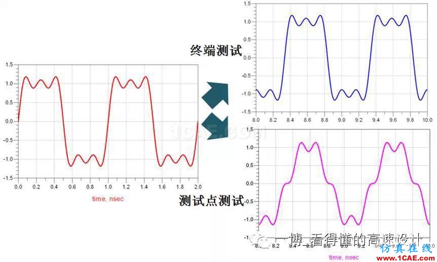 場的反射【轉(zhuǎn)發(fā)】ansys hfss圖片2