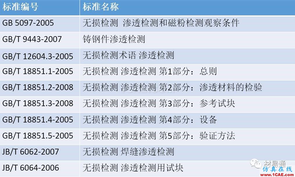 一文看懂金屬材料無損檢測（附標準匯總及原文下載鏈接）機械設(shè)計案例圖片25