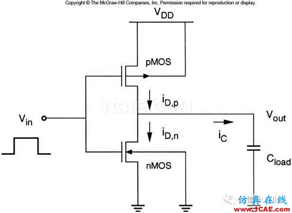 SI-list【中國(guó)】詳解電源完整性（一） ▏芯片電流是隨時(shí)間變化而變化【轉(zhuǎn)發(fā)】ansysem學(xué)習(xí)資料圖片7