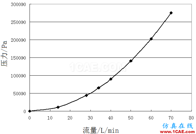 機油泵的選型與驗證-有獎征集活動第一篇Pumplinx旋轉機構有限元分析圖片3