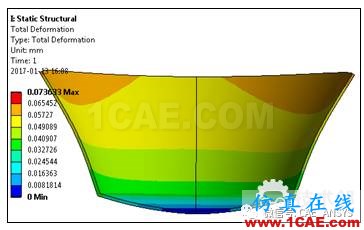 電磁爐加熱水—電磁 熱 結構耦合仿真分析ansys workbanch圖片14