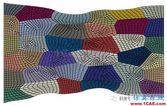 分分鐘讓Python帶你窺看ABAQUS/CAE的內(nèi)心世界abaqus有限元培訓教程圖片2