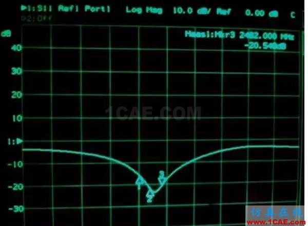 【絕密資料】萬(wàn)字2.4G天線設(shè)計(jì)指南ansys hfss圖片43