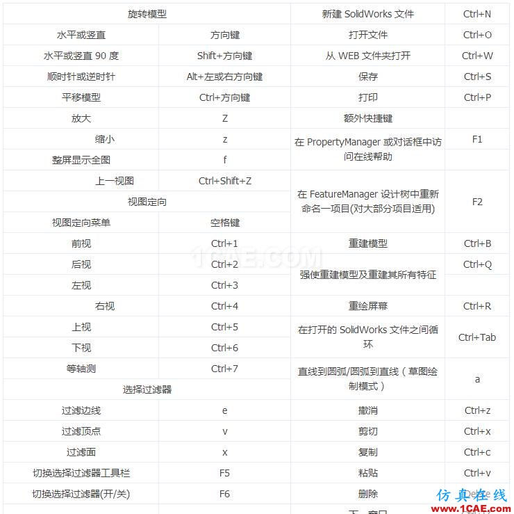 【技巧】設(shè)置SOLIDWORKS 常用快捷鍵solidworks simulation培訓(xùn)教程圖片2