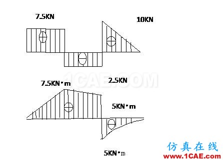 梁單元-有限元分析ansys圖片23