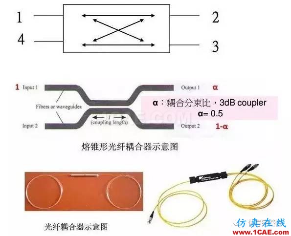 【科普】學(xué)習(xí)光纖傳輸相關(guān)的基礎(chǔ)知識(shí)HFSS培訓(xùn)課程圖片15