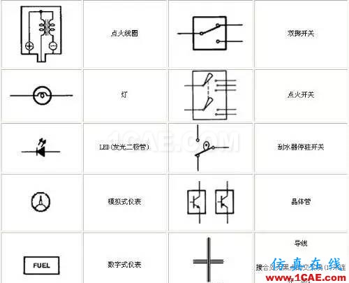 〖干貨〗你有必要了解的電路圖符號大全！ADS電磁分析案例圖片7