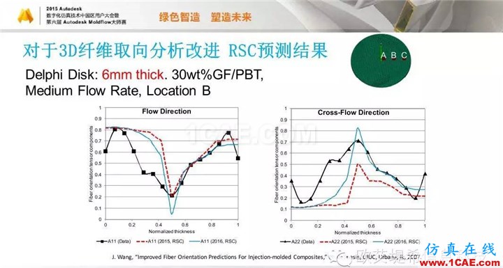 Moldflow 重大福利 快來(lái)領(lǐng)?。。?！ 高峰論壇演講PPT之五moldflow培訓(xùn)的效果圖片41