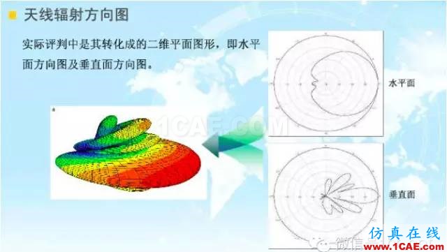 最好的天線基礎(chǔ)知識(shí)！超實(shí)用 隨時(shí)查詢(20170325)【轉(zhuǎn)】HFSS培訓(xùn)課程圖片37