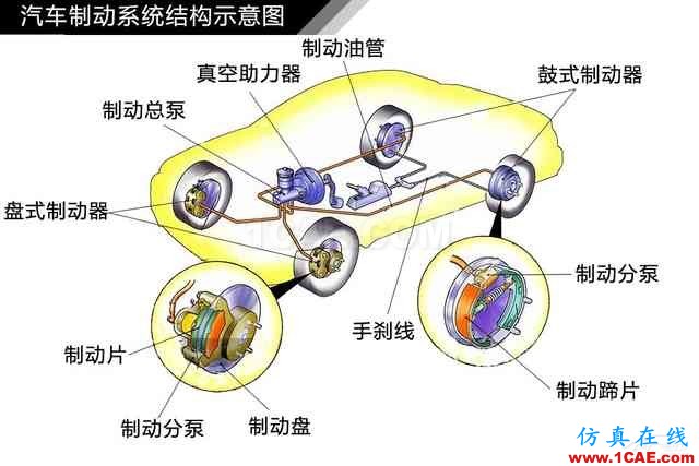 史上最全超高清汽車(chē)機(jī)械構(gòu)造精美圖解，你絕對(duì)未曾見(jiàn)過(guò)！機(jī)械設(shè)計(jì)案例圖片66