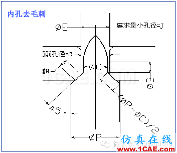 「沖壓基礎(chǔ)知識(shí)普及」最全的沖壓工藝與產(chǎn)品設(shè)計(jì)資料（視頻）~ansys結(jié)果圖片32