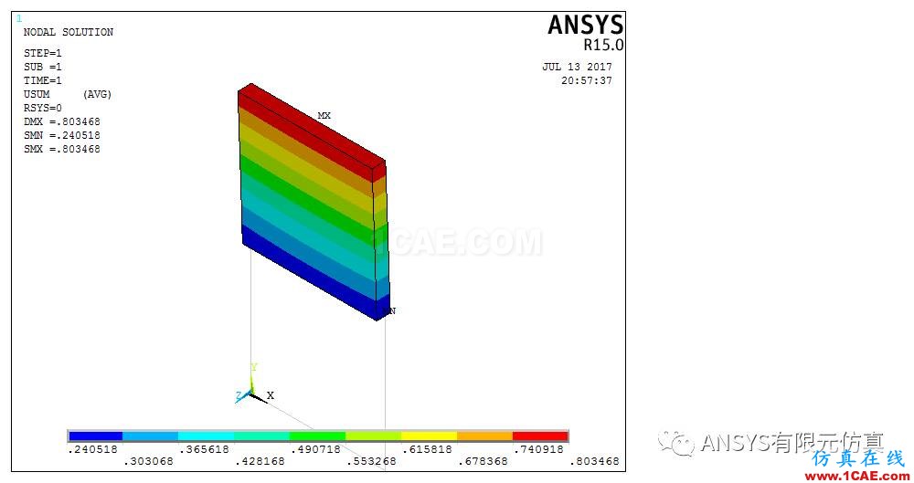 ANSYS子結(jié)構(gòu)漫談與應用【轉(zhuǎn)發(fā)】ansys workbanch圖片4