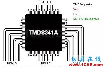 HDTV 接收機中高速 PCB 設(shè)計HFSS分析案例圖片2