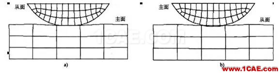 Abaqus中接觸分析問(wèn)題介紹abaqus有限元技術(shù)圖片2