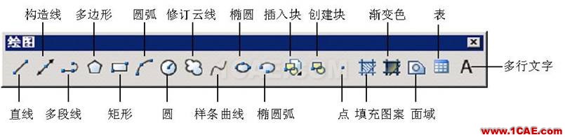 小知識月報(bào)——帶你重溫AutoCADAutoCAD學(xué)習(xí)資料圖片6