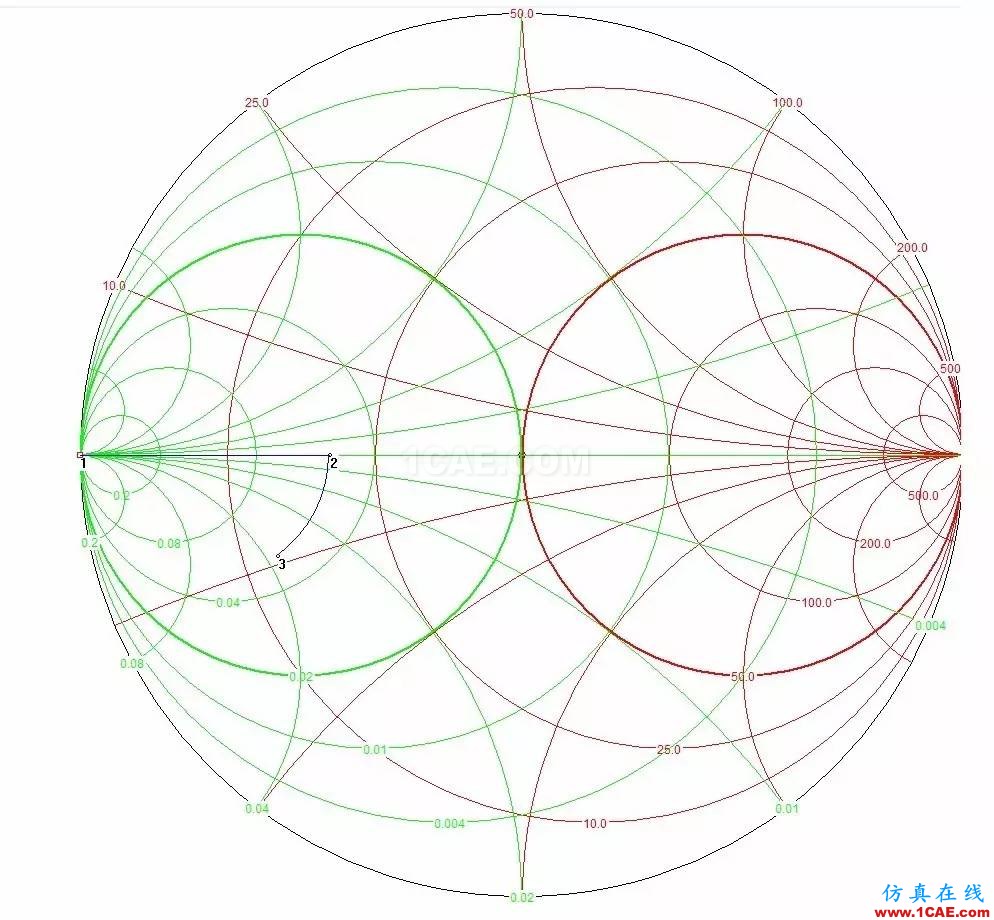 怎么看“史密斯圓圖” Smith chart？HFSS分析圖片41