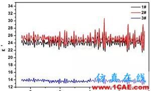 迷你暗室寬頻吸波材料的設計、制備與性能研究HFSS分析圖片10