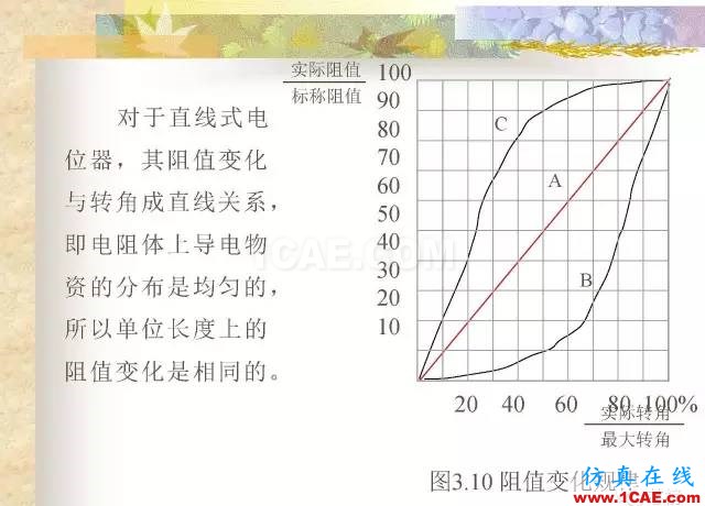 最全面的電子元器件基礎知識（324頁）HFSS培訓的效果圖片75