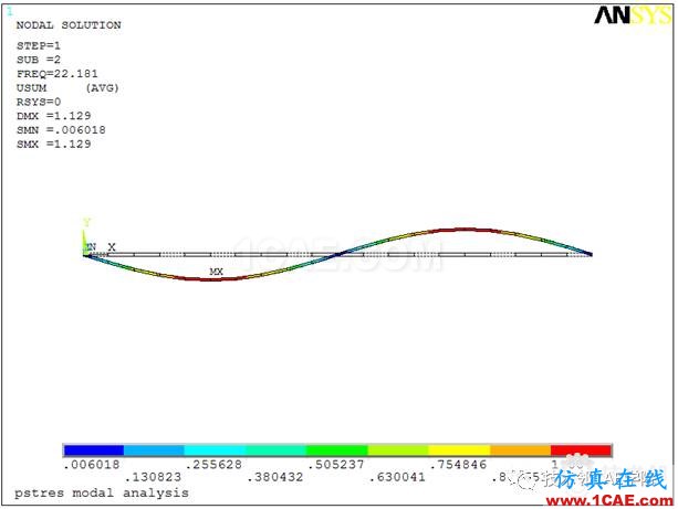 【干貨】軸力對(duì)簡支梁模態(tài)的影響——預(yù)應(yīng)力模態(tài)ansys分析案例圖片12