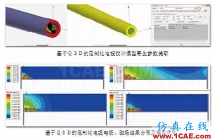 ANSYS定制化電機電纜設計寶典Maxwell應用技術圖片14