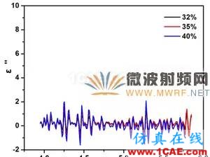 迷你暗室寬頻吸波材料的設計、制備與性能研究HFSS分析圖片7