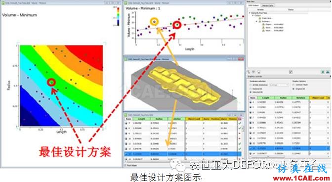 讓它幫你解決問題-DEFORM軟件DOE/OPT多目標(biāo)優(yōu)化設(shè)計系統(tǒng)Deform分析案例圖片2