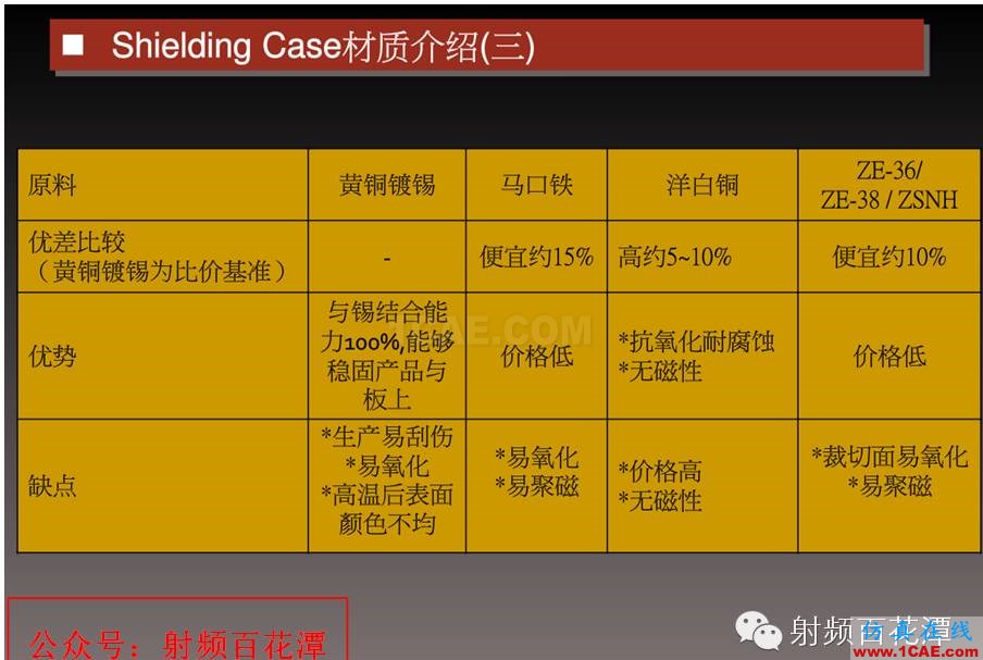 RF屏蔽蓋的工程知識HFSS仿真分析圖片5