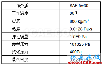 直線式可變排量滑片泵（VDVP）流體分析Pumplinx旋轉(zhuǎn)機構(gòu)有限元分析圖片5