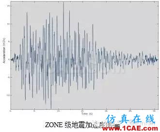 CAE在通訊設(shè)備機(jī)柜抗震性分析中的解決方案hypermesh分析案例圖片2