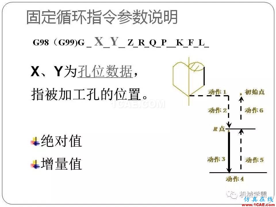 【收藏】數(shù)控銑床的程序編程PPT機械設計教程圖片92