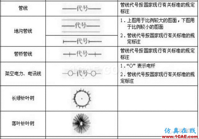 施工圖中常用符號及圖例，值得收藏！AutoCAD學(xué)習(xí)資料圖片20