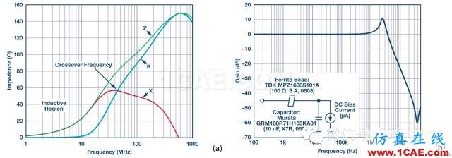 鐵氧體磁珠性能揭密，珍藏版！ADS電磁仿真分析圖片8