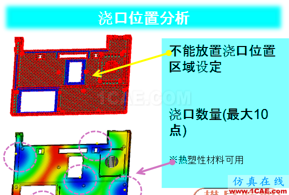 【結(jié)果分享】基于Moldflow的汽車塑料件翹曲變形優(yōu)化戰(zhàn)略moldflow培訓(xùn)課程圖片2