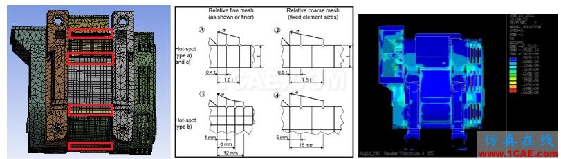 Ansys Maxwell/siwave 電機仿真咨詢與專業(yè)定制開發(fā)Maxwell技術圖片15