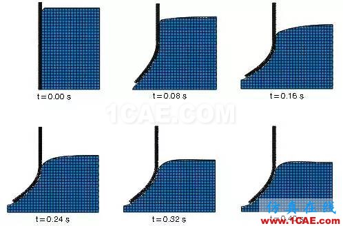 行業(yè)熱點(diǎn) | 關(guān)于Abaqus的二三事，Abaqus 2016abaqus有限元圖片6