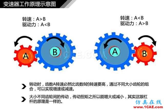 史上最全超高清汽車(chē)機(jī)械構(gòu)造精美圖解，你絕對(duì)未曾見(jiàn)過(guò)！機(jī)械設(shè)計(jì)圖片7