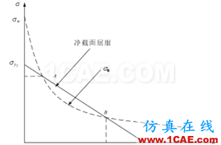 全面解析損傷容限設(shè)計(jì)方法及結(jié)構(gòu)剩余強(qiáng)度分析ansys分析圖片19