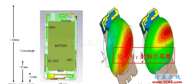 5G手機(jī)天線縱橫談HFSS分析圖片6