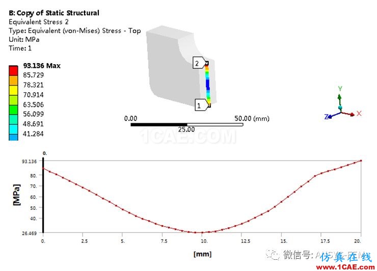 ANSYS Workbench子模型分析實(shí)例【文末送書福利】ansys分析圖片20