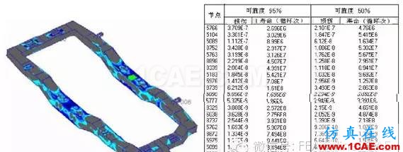 Abaqus在鐵路機(jī)車(chē)行業(yè)CAE分析中的應(yīng)用abaqus有限元圖片2