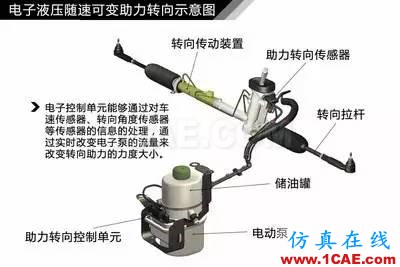 方向盤的工作原理。。漲知識(shí)！【轉(zhuǎn)發(fā)】機(jī)械設(shè)計(jì)培訓(xùn)圖片11