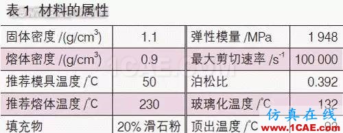 基于Moldflow的汽車內(nèi)飾板澆注系統(tǒng)設(shè)計moldflow仿真分析圖片4