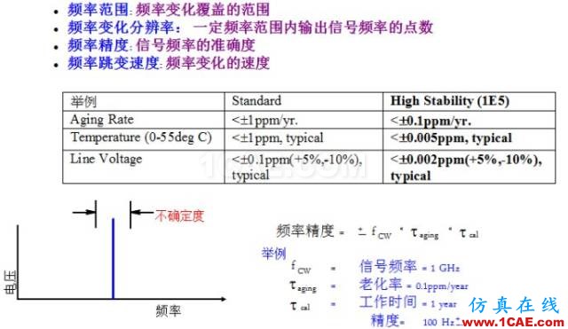 IC好文推薦：信號(hào)源是如何工作的？HFSS分析圖片6