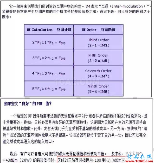 最好的天線基礎(chǔ)知識(shí)！超實(shí)用 隨時(shí)查詢(20170325)【轉(zhuǎn)】HFSS分析圖片50