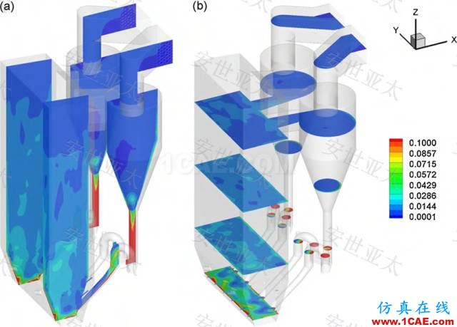 應用 | CAE仿真技術(shù)在流化床鍋爐設計中的應用簡介HFSS分析案例圖片4